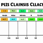 Rodzaje klas szczelności ip